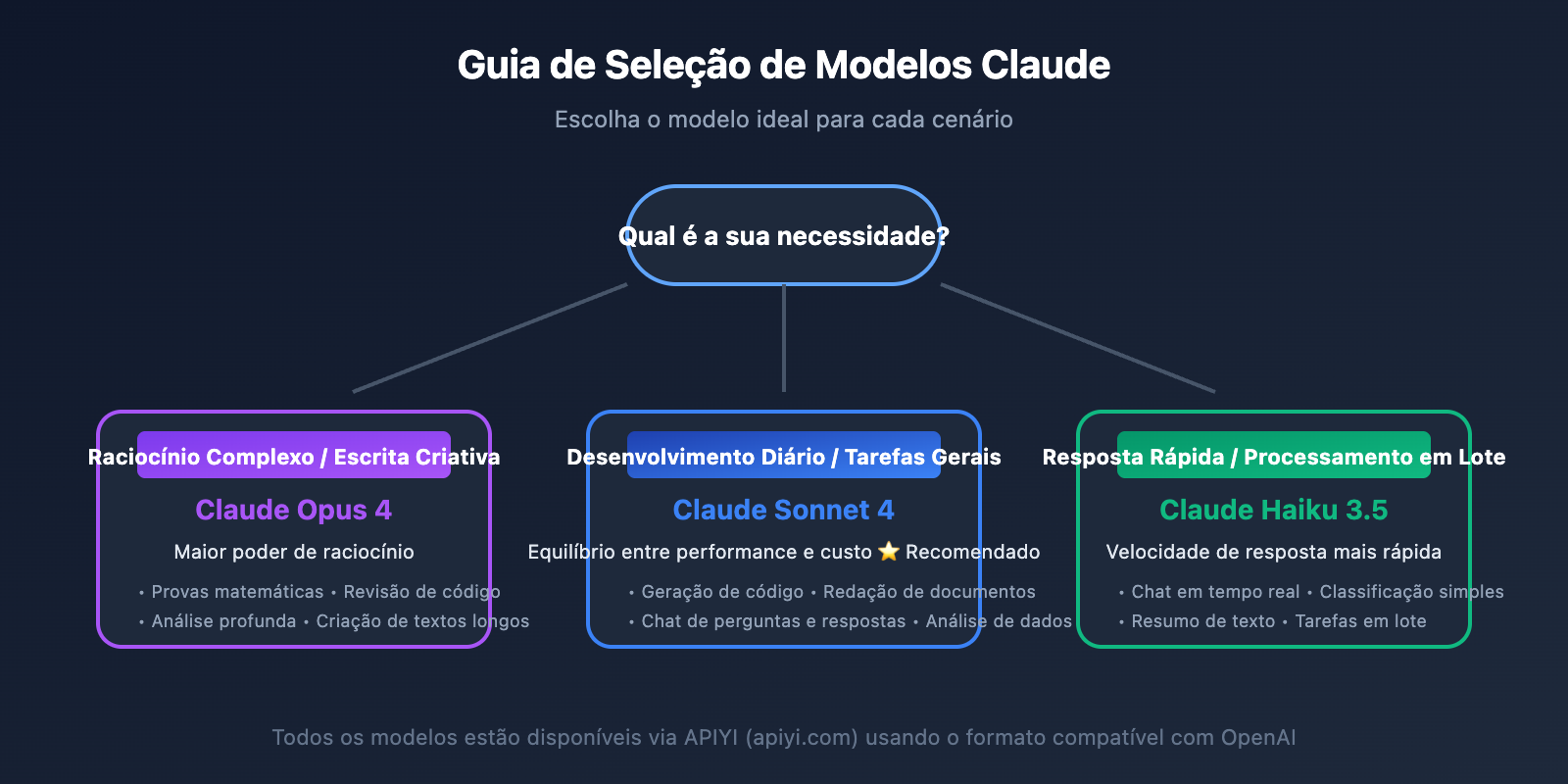 claude-api-recharge-alternative-solution-guide-pt-pt 图示