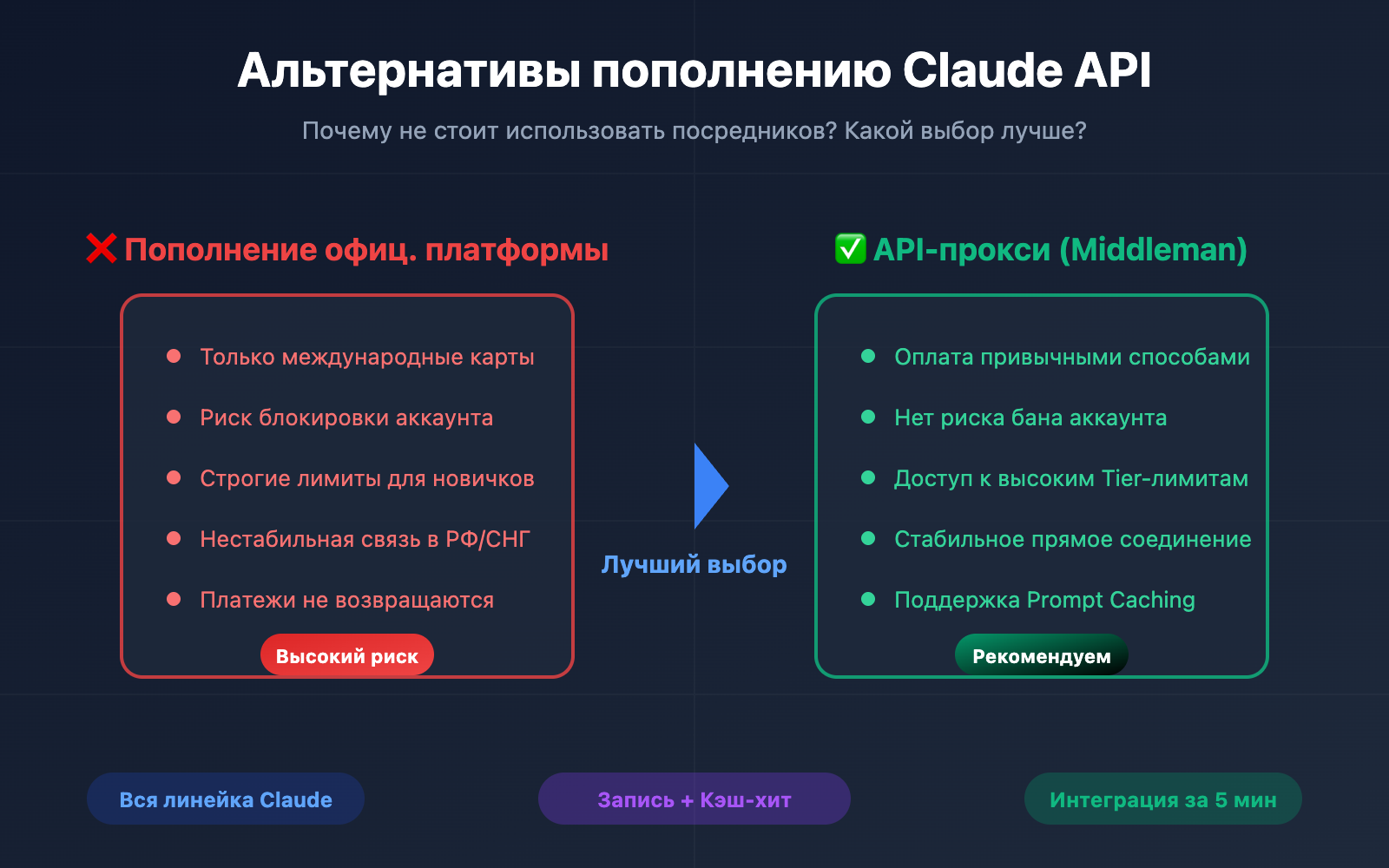 claude api recharge alternative solution guide ru image 0 图示