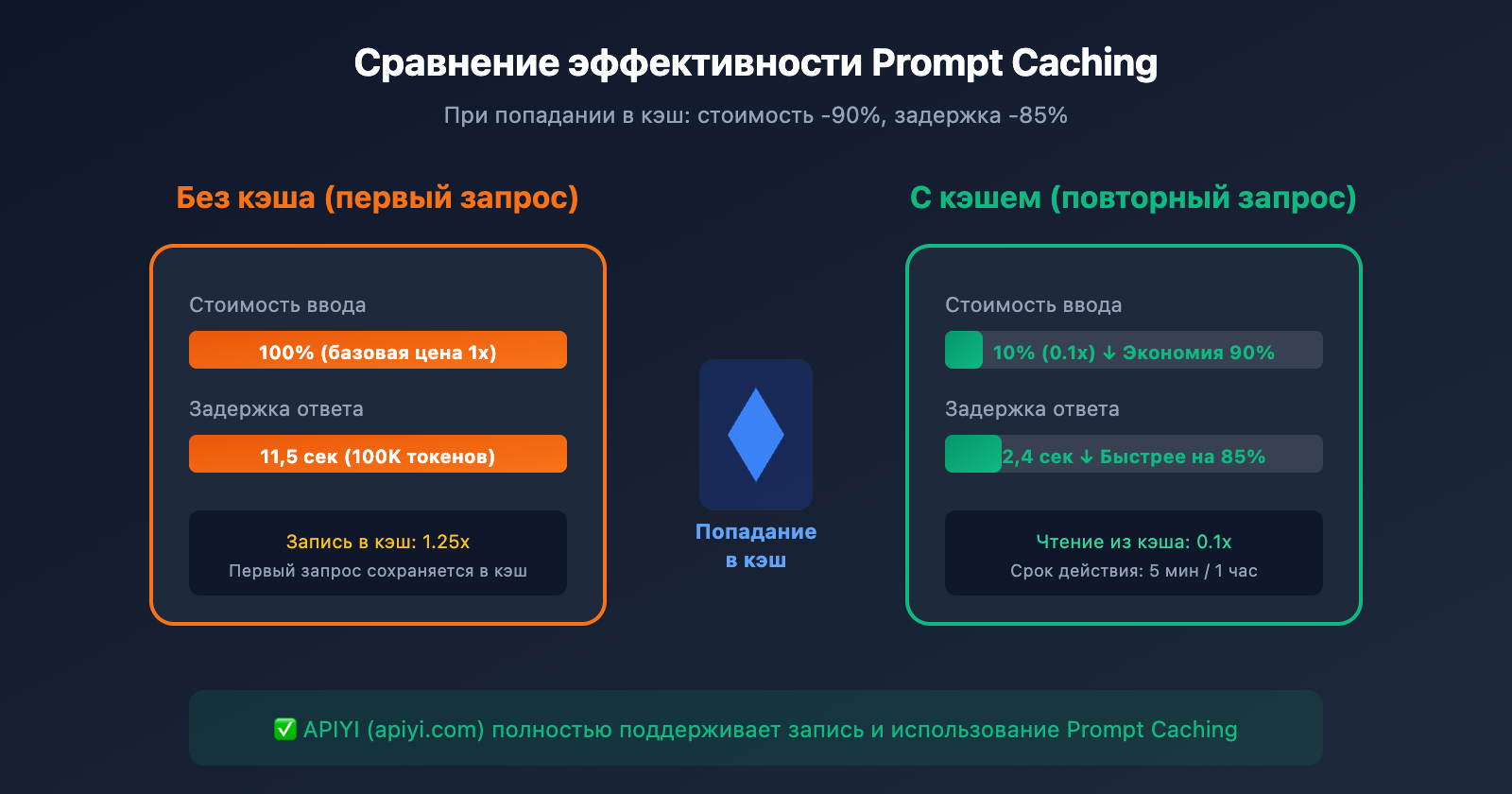 claude-api-recharge-alternative-solution-guide-ru 图示