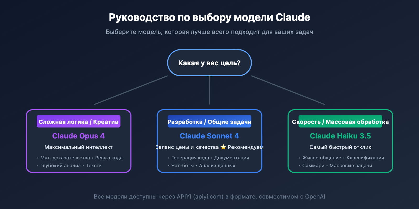 claude-api-recharge-alternative-solution-guide-ru 图示