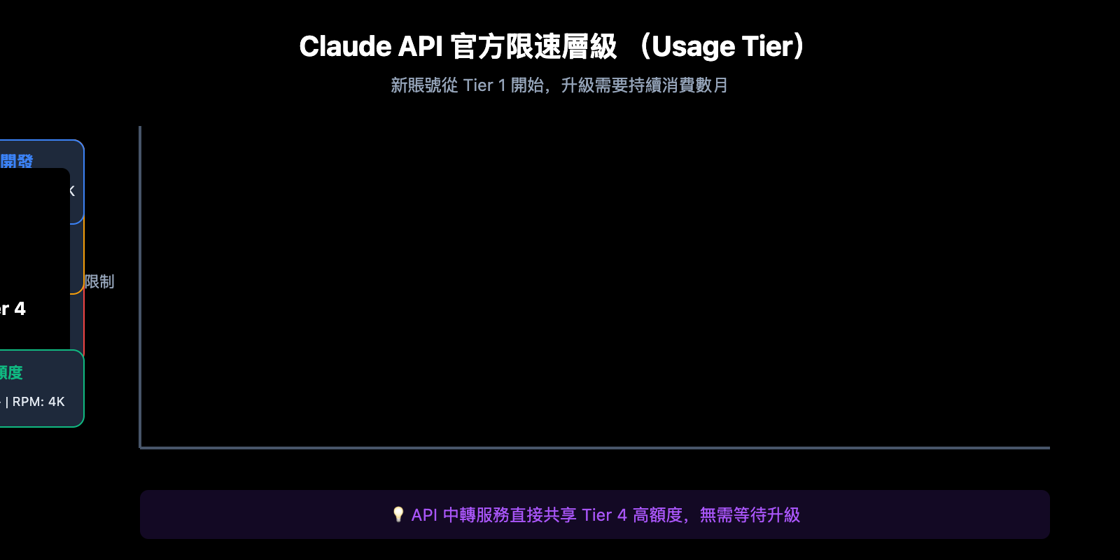 claude-api-recharge-alternative-solution-guide-zh-hant 图示