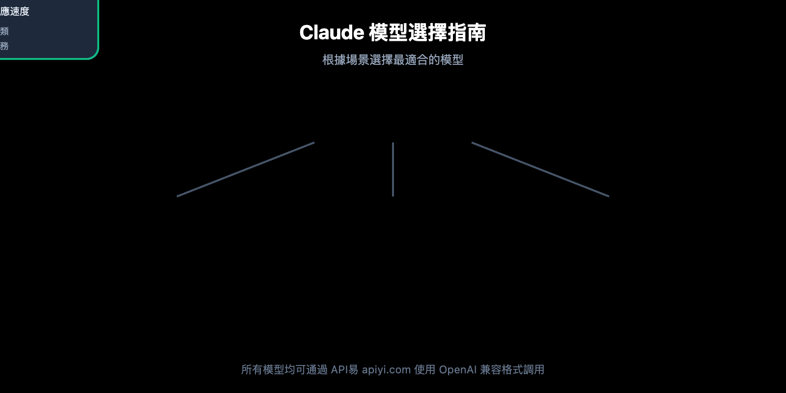 claude-api-recharge-alternative-solution-guide-zh-hant 图示