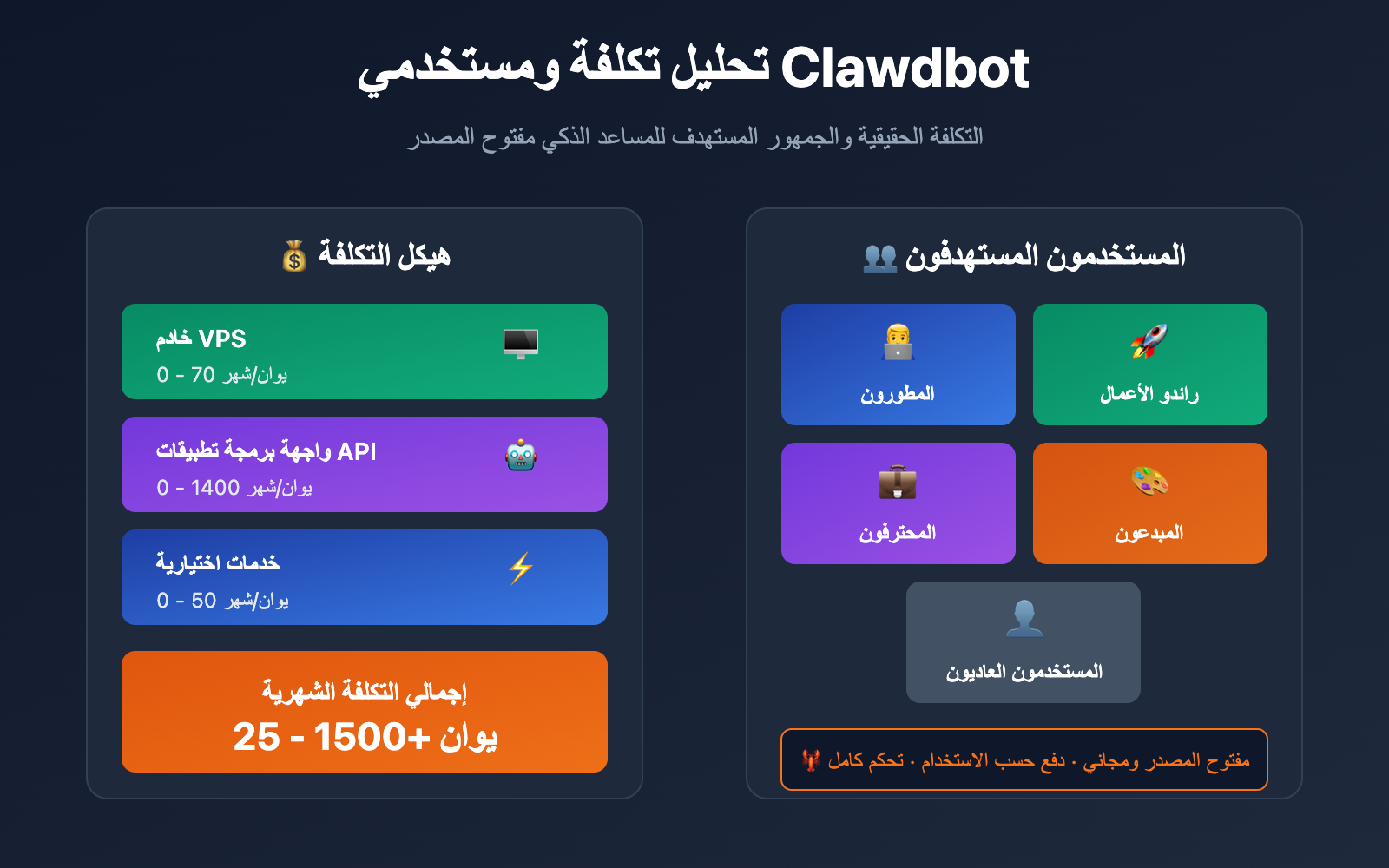 clawdbot pricing cost analysis target users 2026 ar image 0 图示