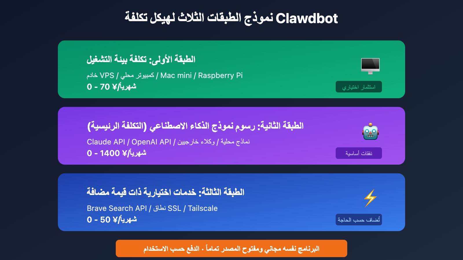 clawdbot-pricing-cost-analysis-target-users-2026-ar 图示