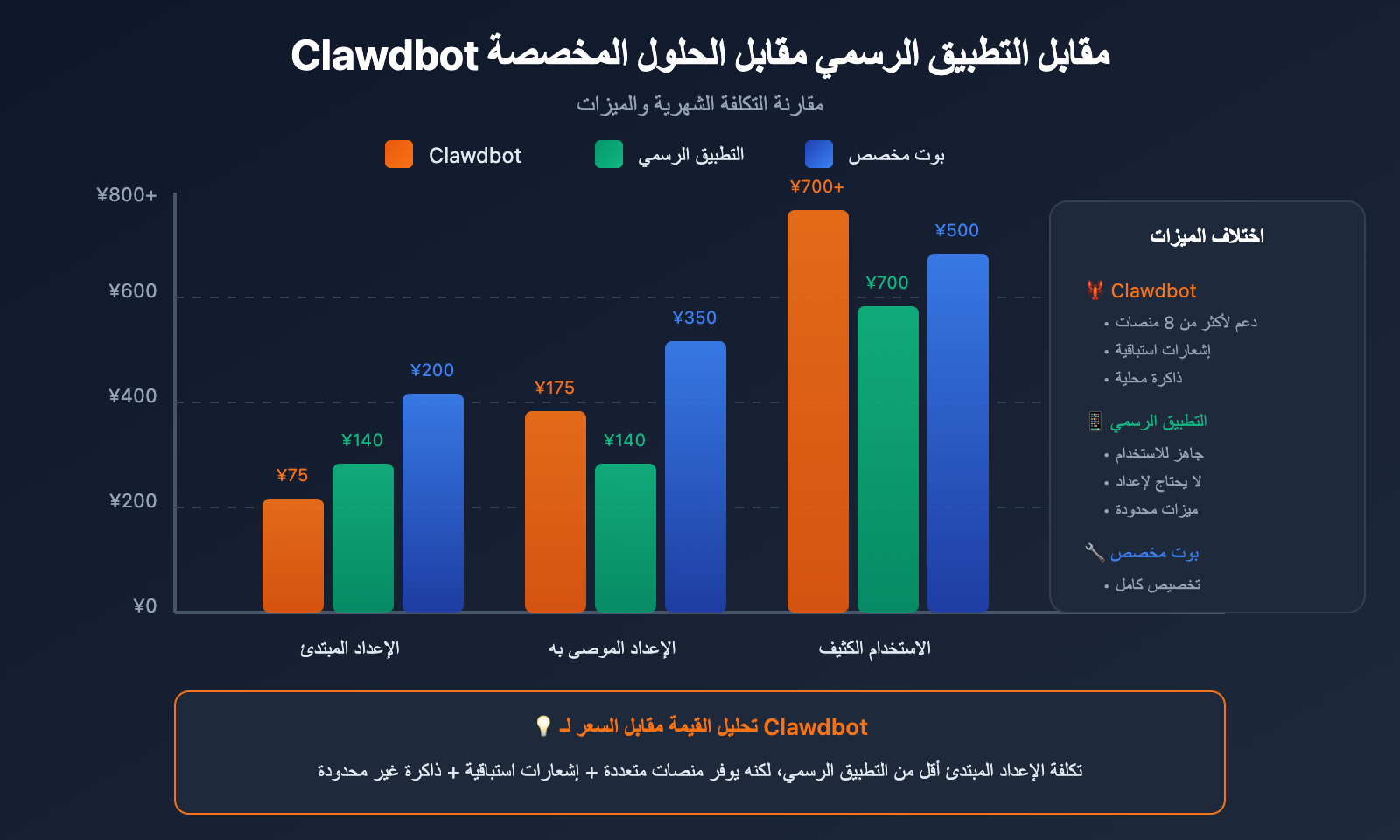 clawdbot-pricing-cost-analysis-target-users-2026-ar 图示