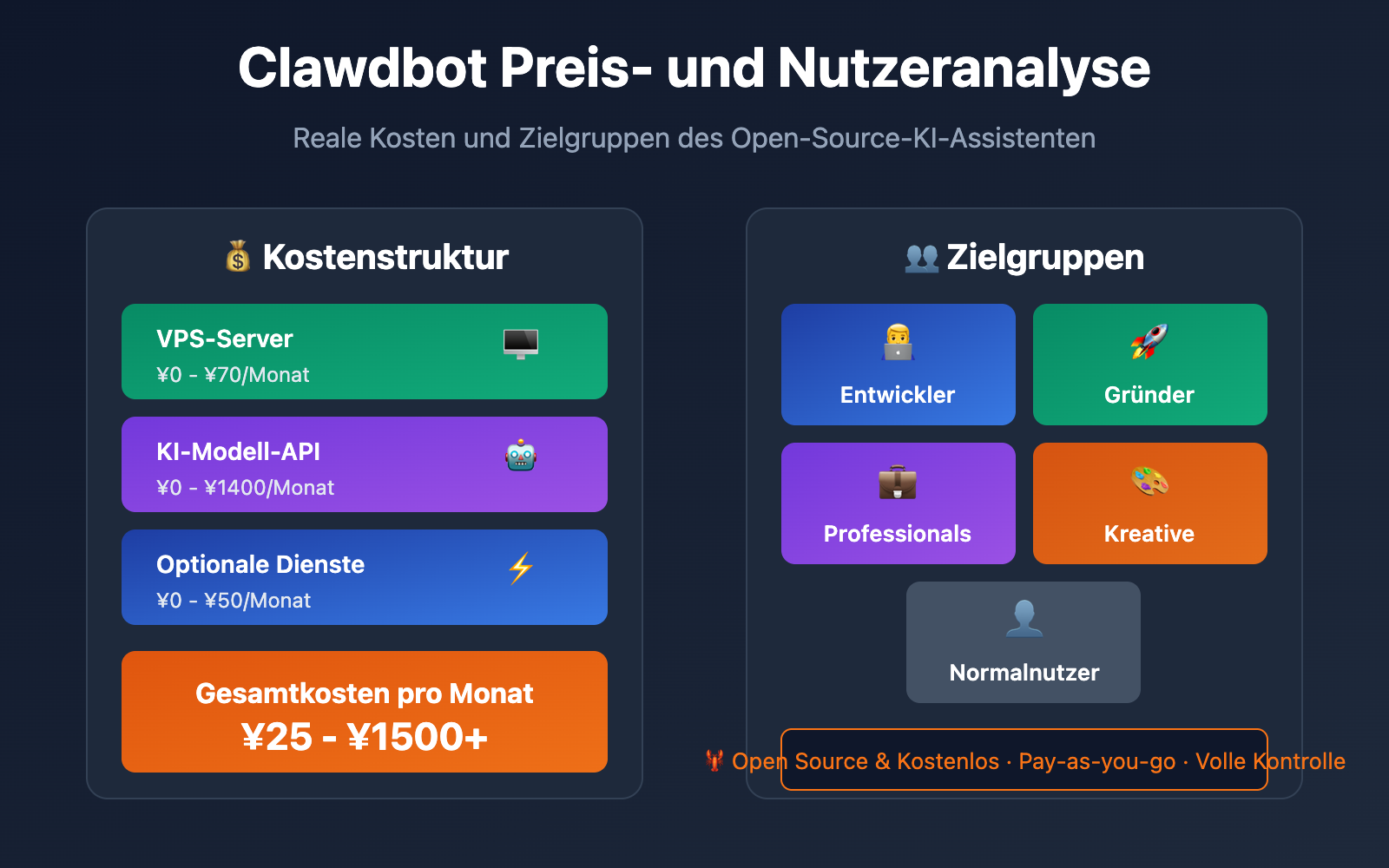 clawdbot pricing cost analysis target users 2026 de image 0 图示