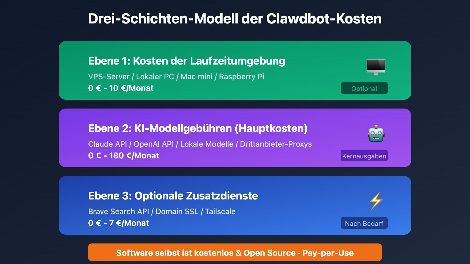 clawdbot-pricing-cost-analysis-target-users-2026-de 图示