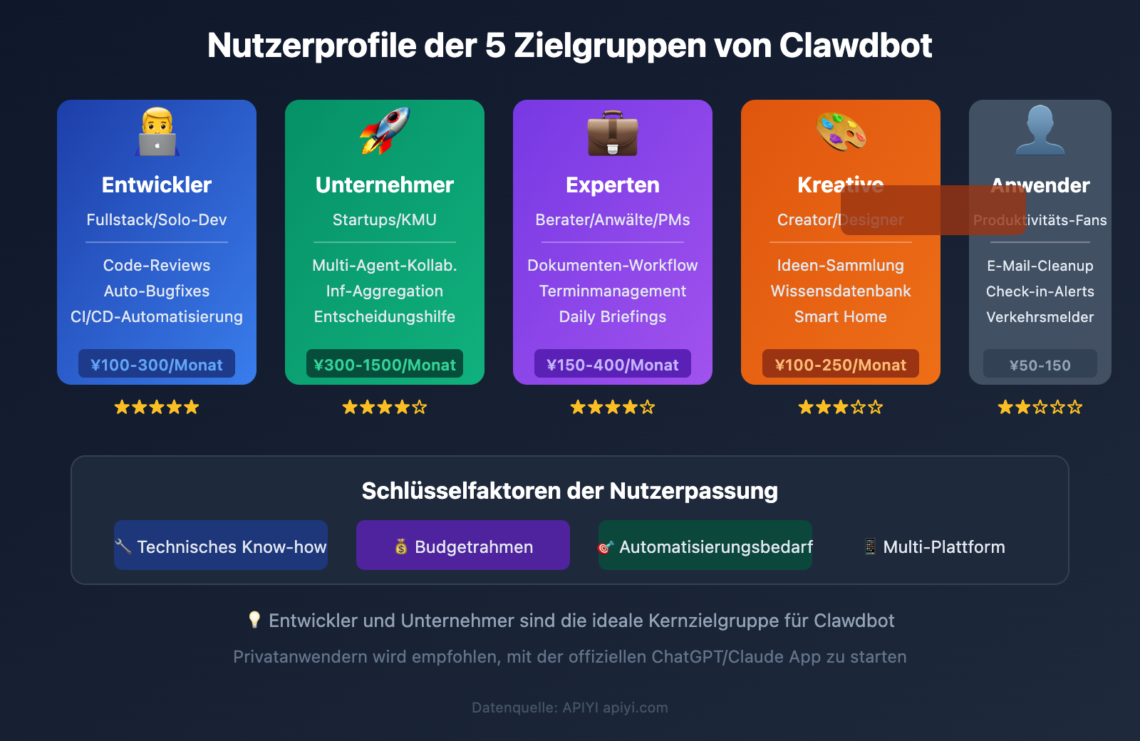 clawdbot-pricing-cost-analysis-target-users-2026-de 图示