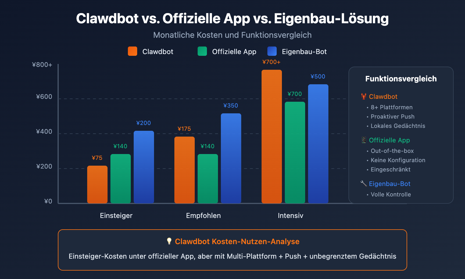 clawdbot-pricing-cost-analysis-target-users-2026-de 图示