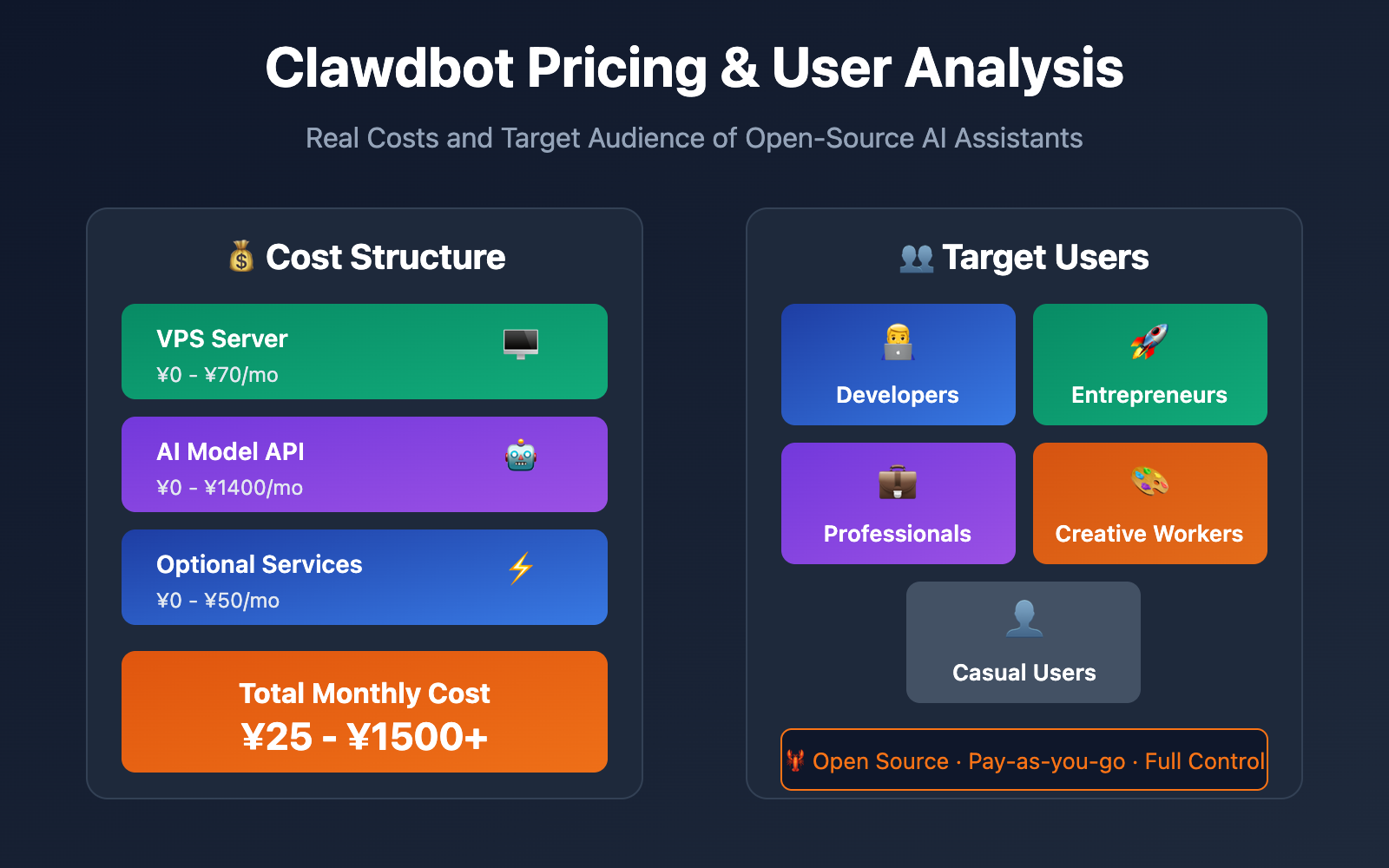 clawdbot pricing cost analysis target users 2026 en image 0 图示