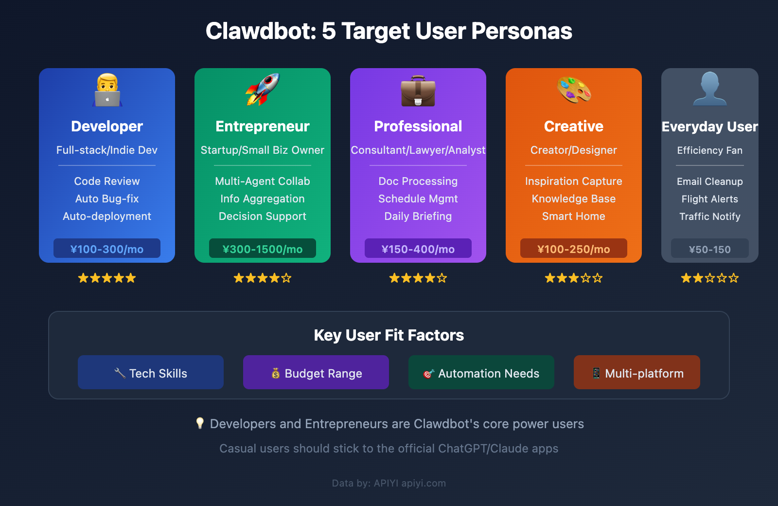 clawdbot-pricing-cost-analysis-target-users-2026-en 图示