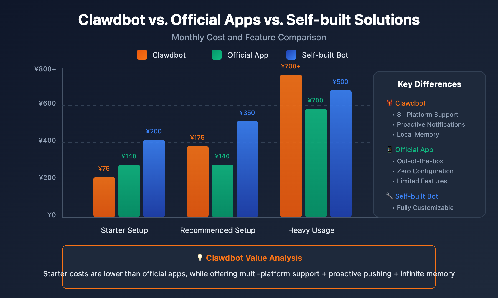 clawdbot-pricing-cost-analysis-target-users-2026-en 图示