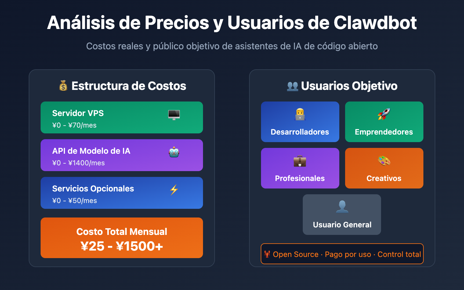 clawdbot pricing cost analysis target users 2026 es image 0 图示