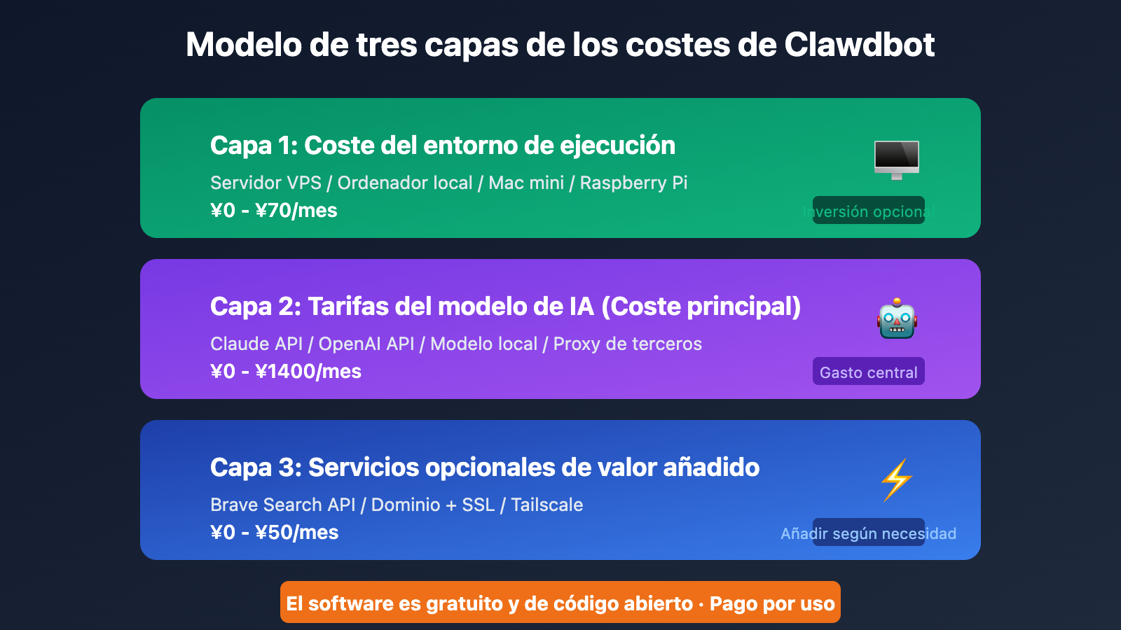 clawdbot-pricing-cost-analysis-target-users-2026-es 图示