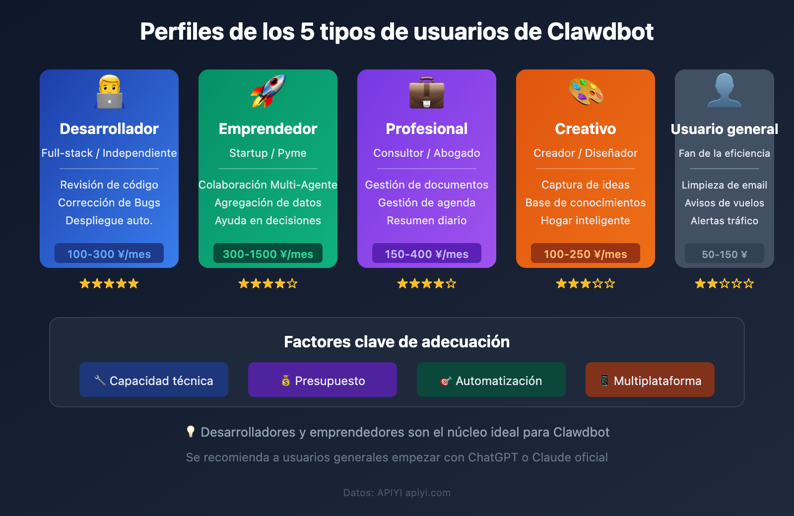 clawdbot-pricing-cost-analysis-target-users-2026-es 图示