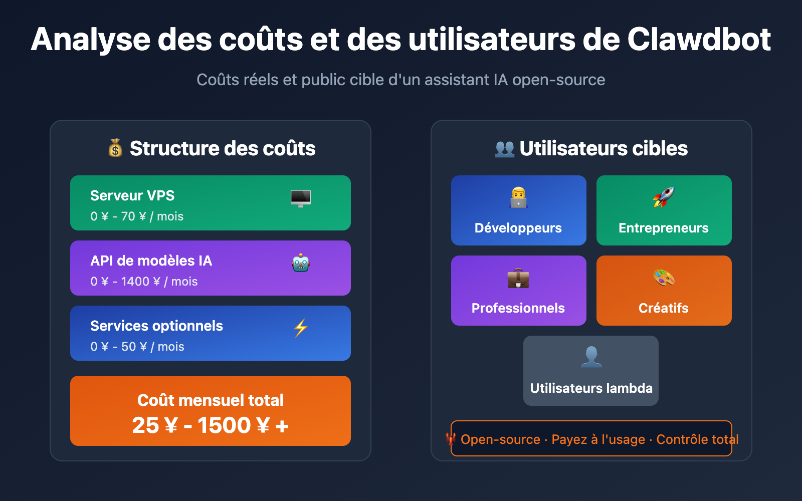 clawdbot pricing cost analysis target users 2026 fr image 0 图示