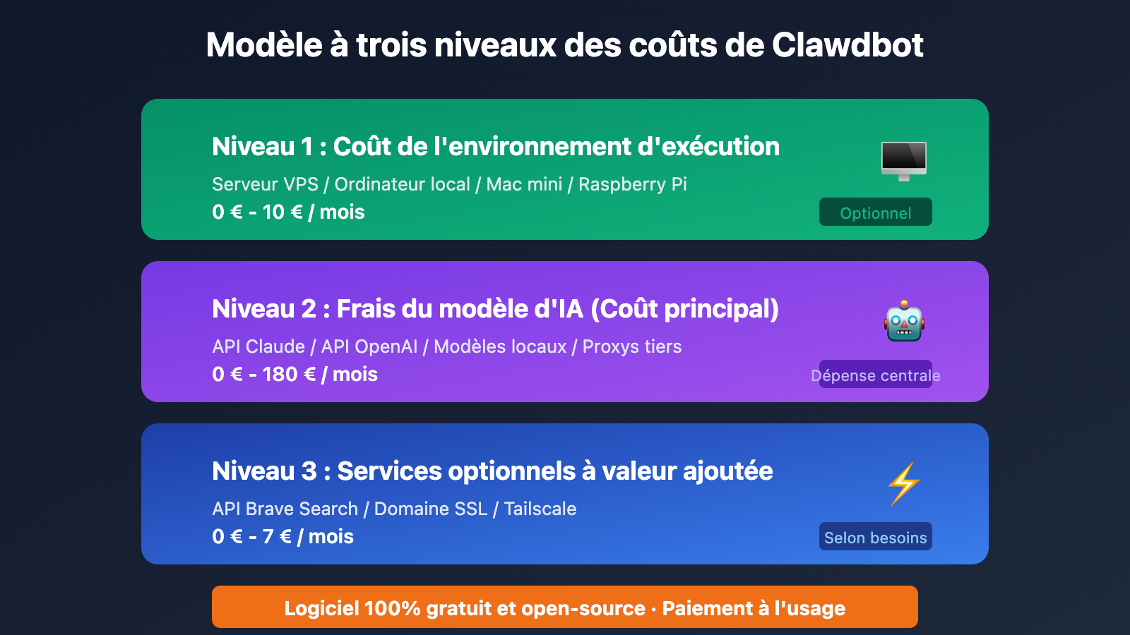 clawdbot-pricing-cost-analysis-target-users-2026-fr 图示