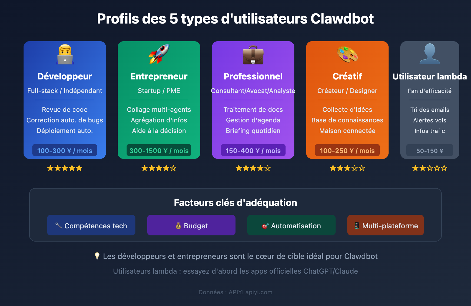clawdbot-pricing-cost-analysis-target-users-2026-fr 图示