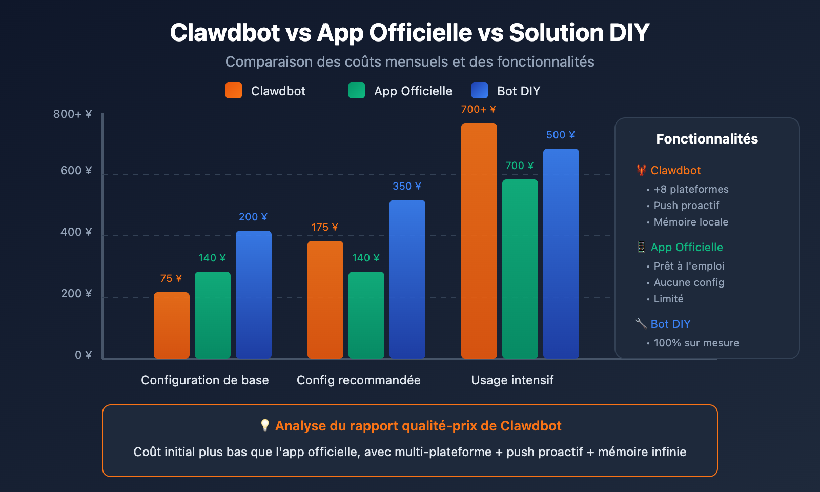 clawdbot-pricing-cost-analysis-target-users-2026-fr 图示