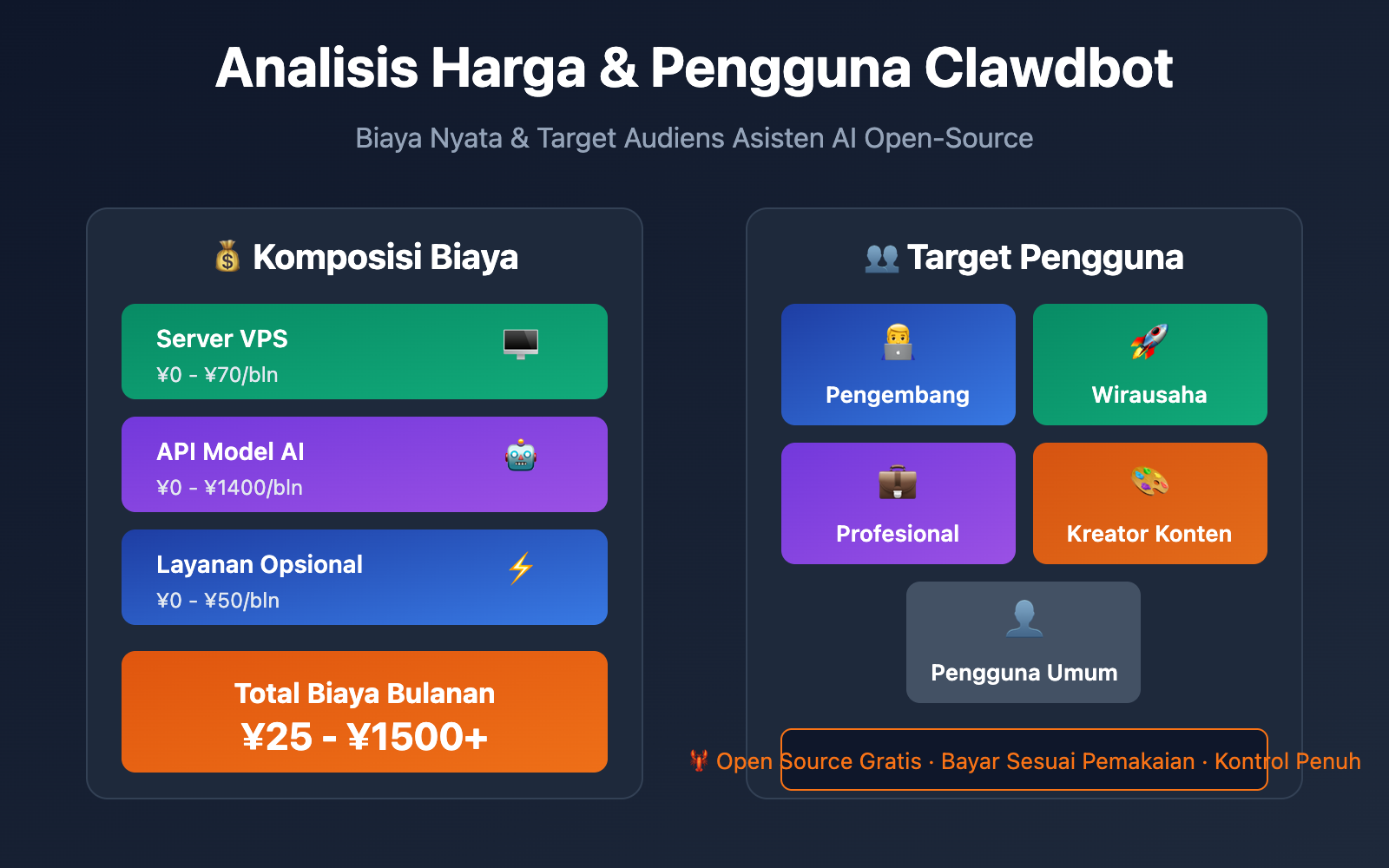 clawdbot pricing cost analysis target users 2026 id image 0 图示