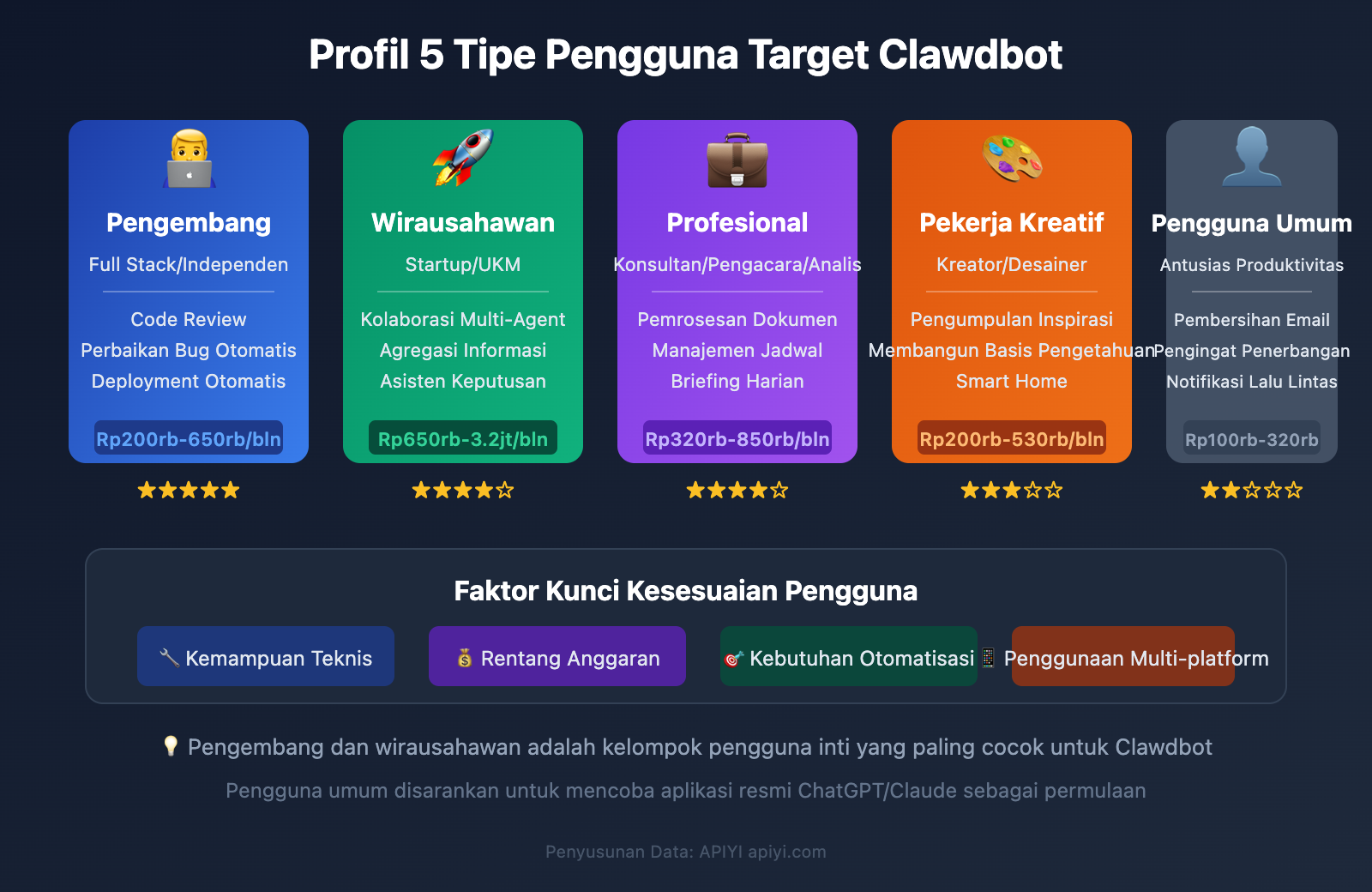 clawdbot-pricing-cost-analysis-target-users-2026-id 图示