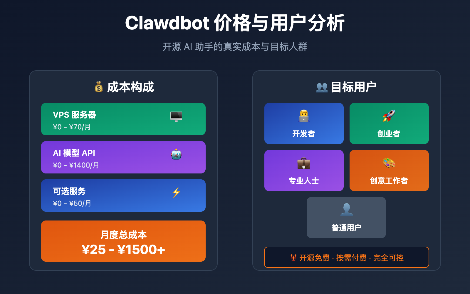 clawdbot pricing cost analysis target users 2026 image 0 图示
