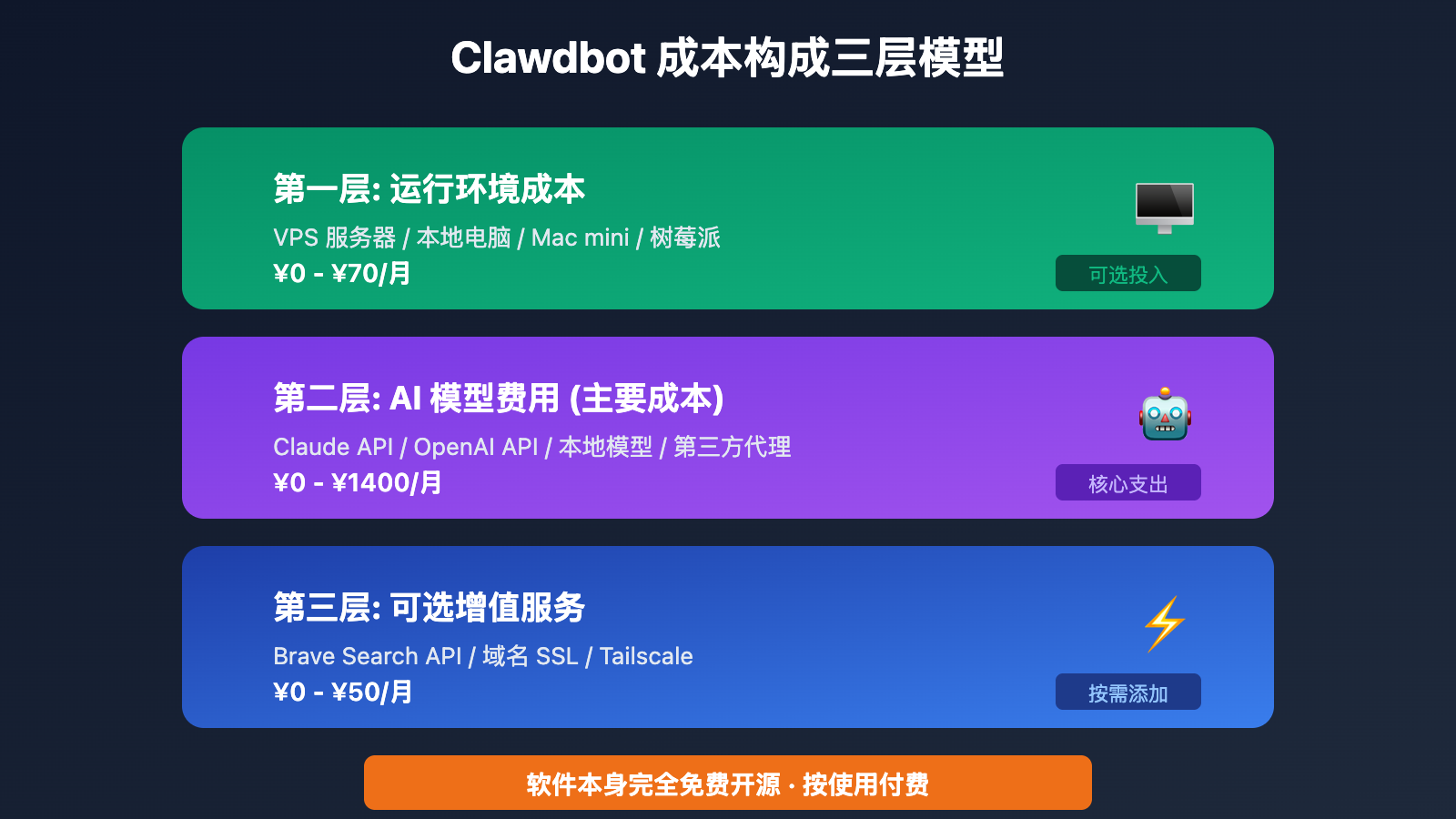 clawdbot-pricing-cost-analysis-target-users-2026 图示