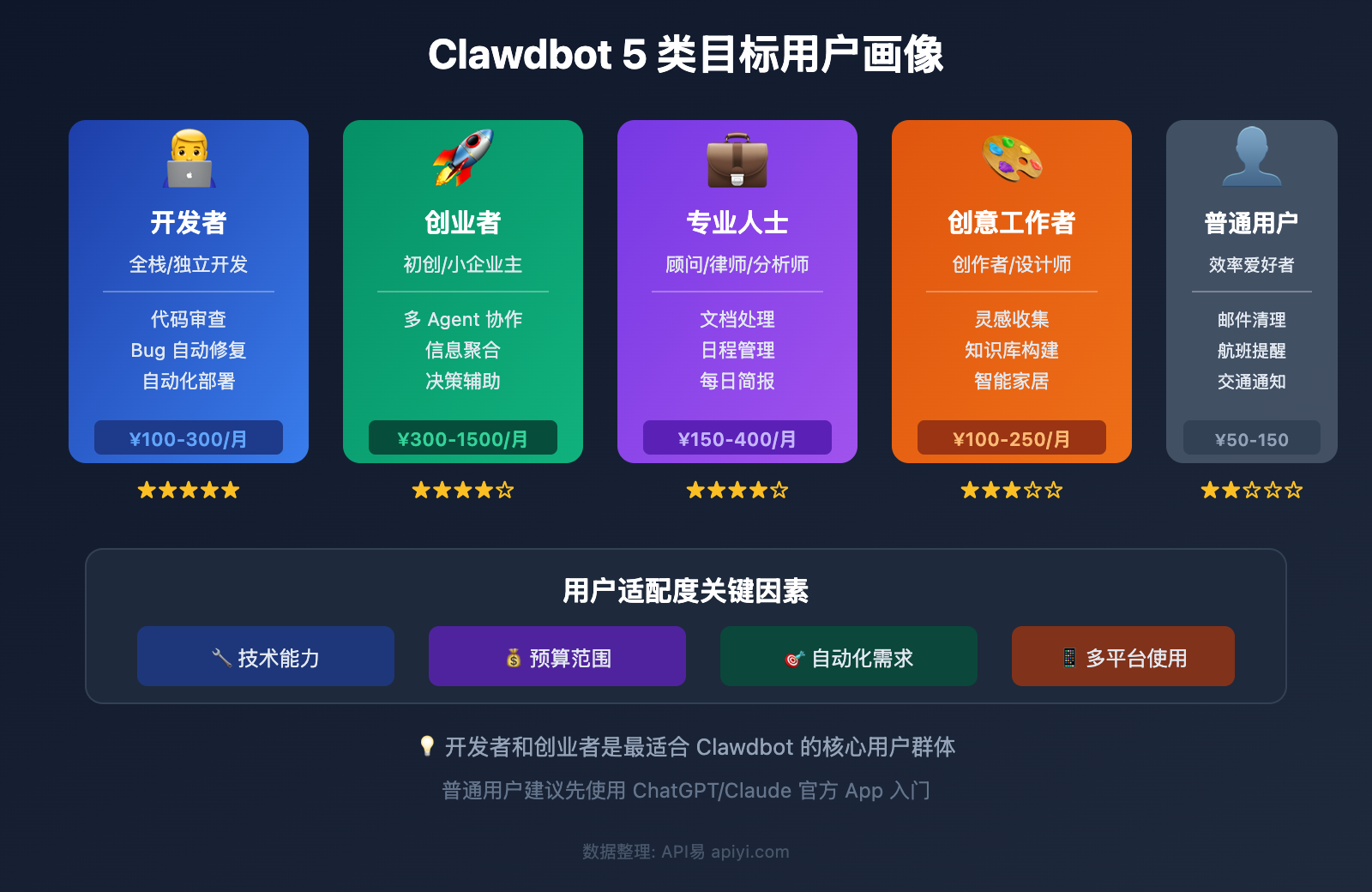 clawdbot-pricing-cost-analysis-target-users-2026 图示