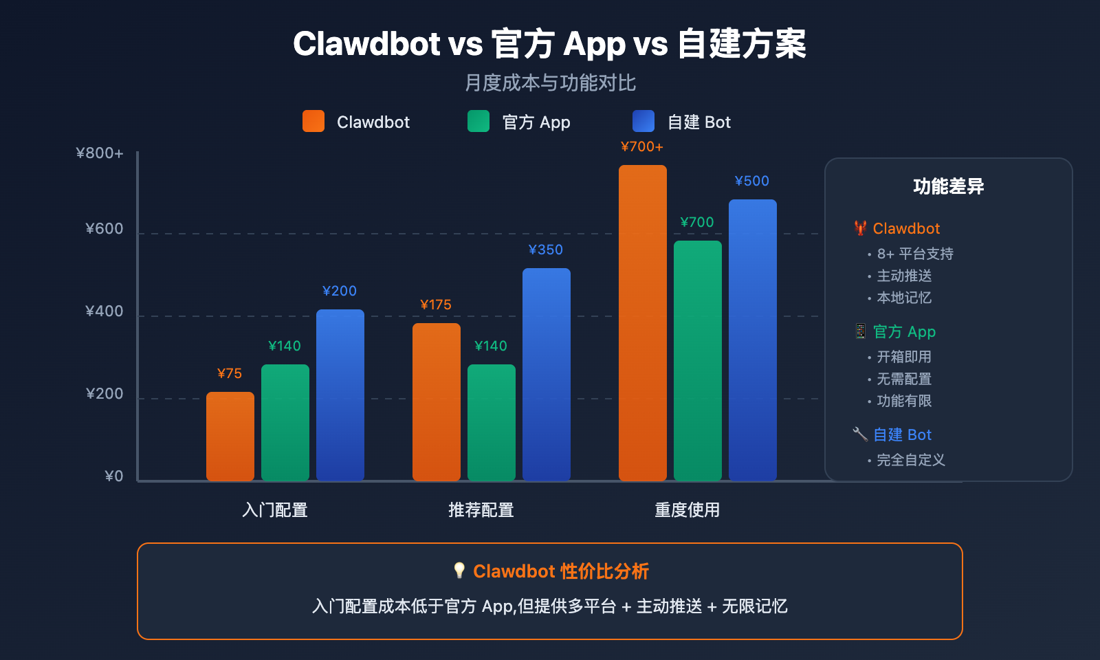 clawdbot-pricing-cost-analysis-target-users-2026 图示