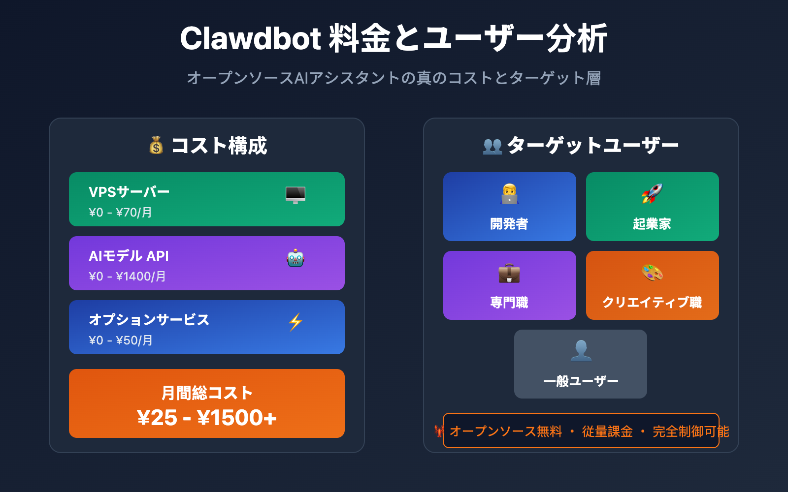 clawdbot pricing cost analysis target users 2026 ja image 0 图示