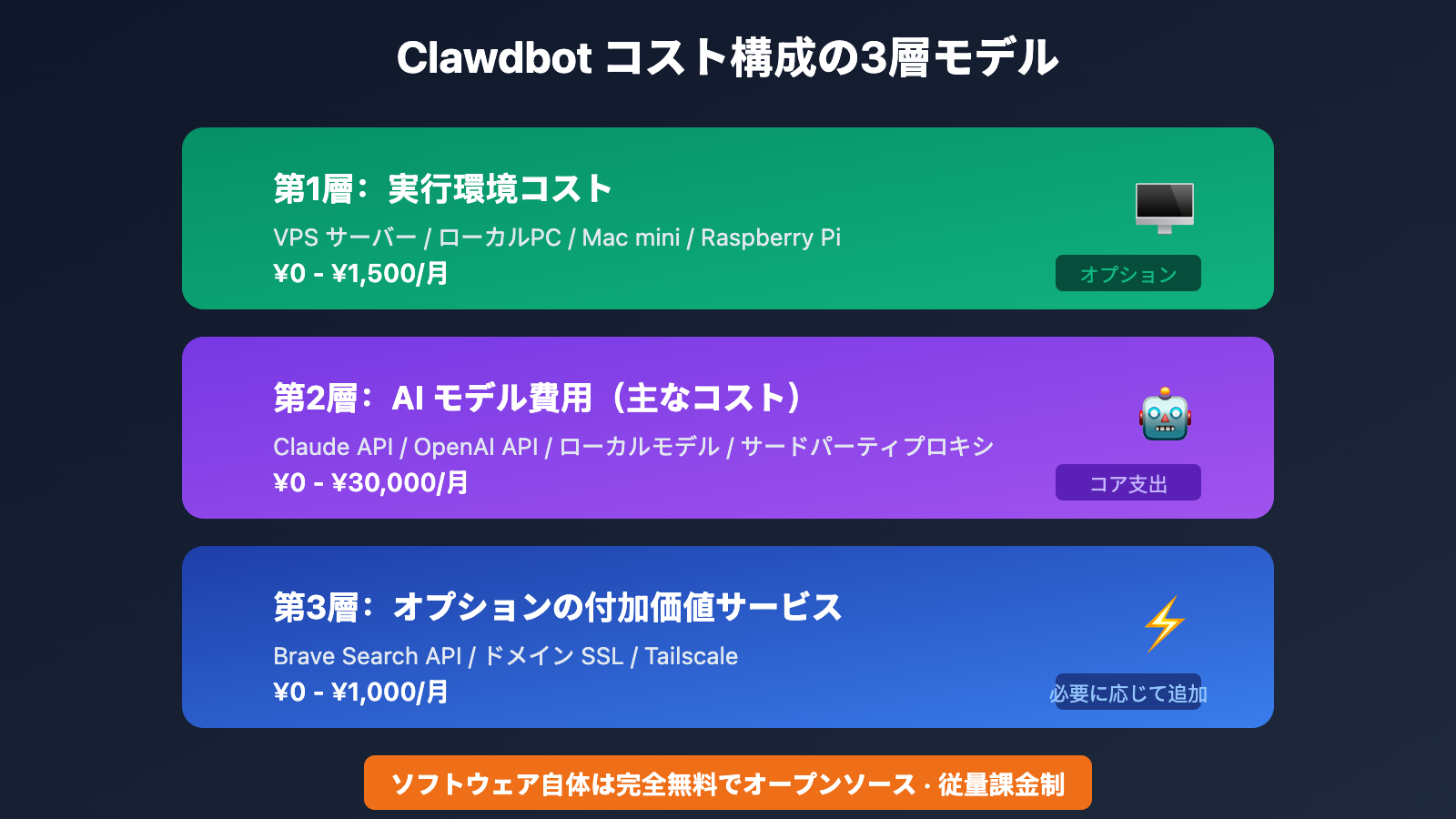 clawdbot-pricing-cost-analysis-target-users-2026-ja 图示