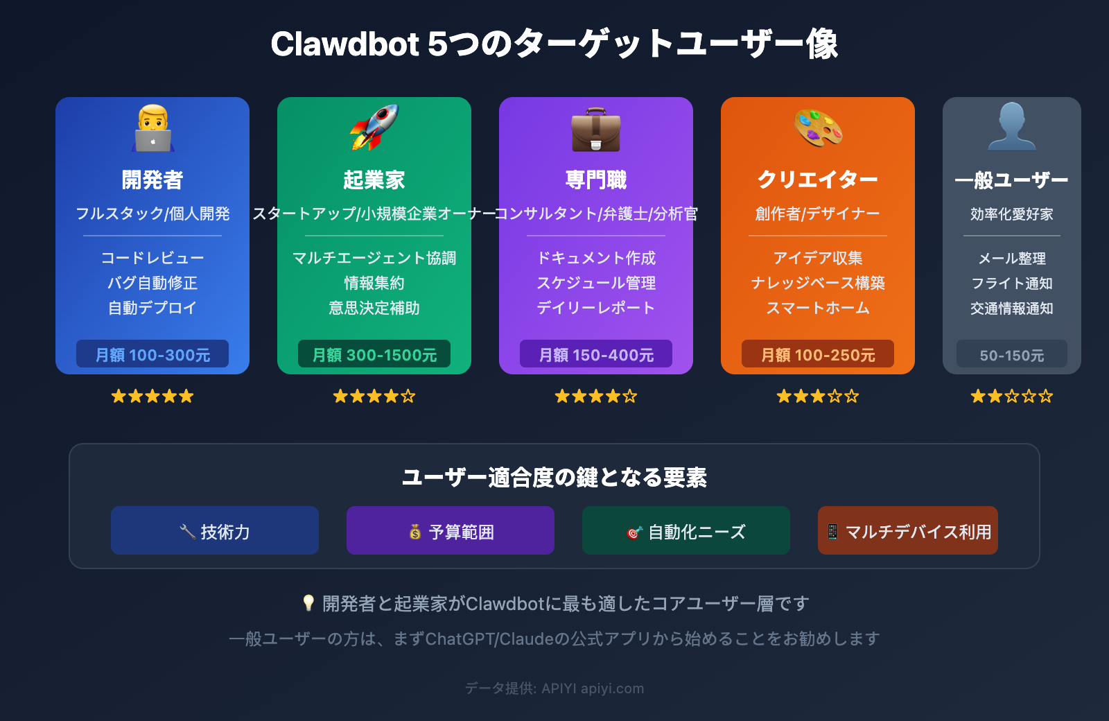 clawdbot-pricing-cost-analysis-target-users-2026-ja 图示