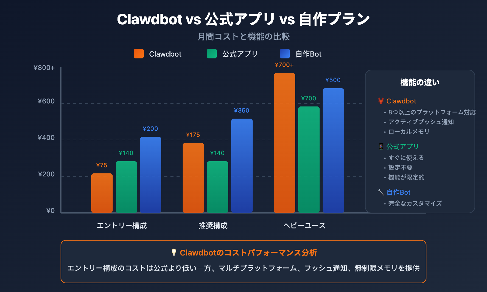 clawdbot-pricing-cost-analysis-target-users-2026-ja 图示