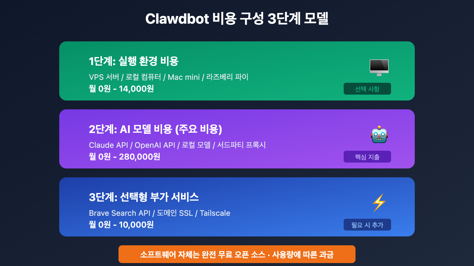 clawdbot-pricing-cost-analysis-target-users-2026-ko 图示