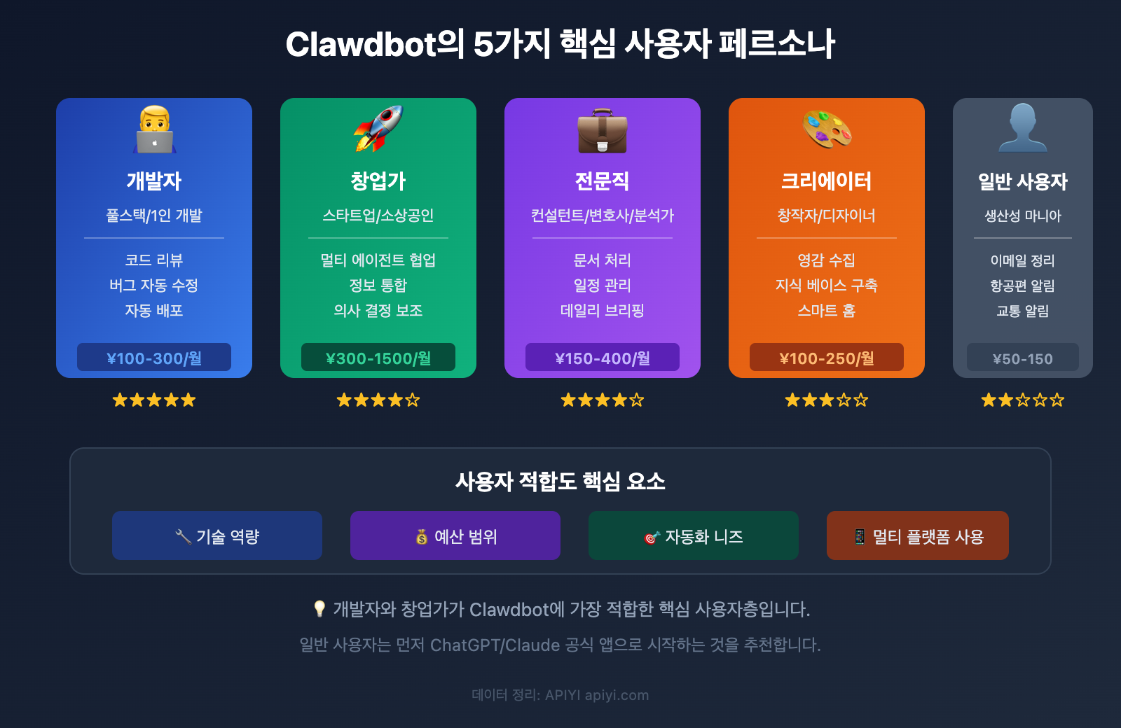 clawdbot-pricing-cost-analysis-target-users-2026-ko 图示