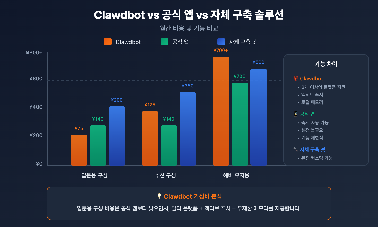 clawdbot-pricing-cost-analysis-target-users-2026-ko 图示