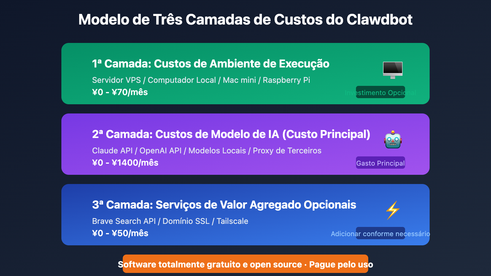 clawdbot-pricing-cost-analysis-target-users-2026-pt-pt 图示