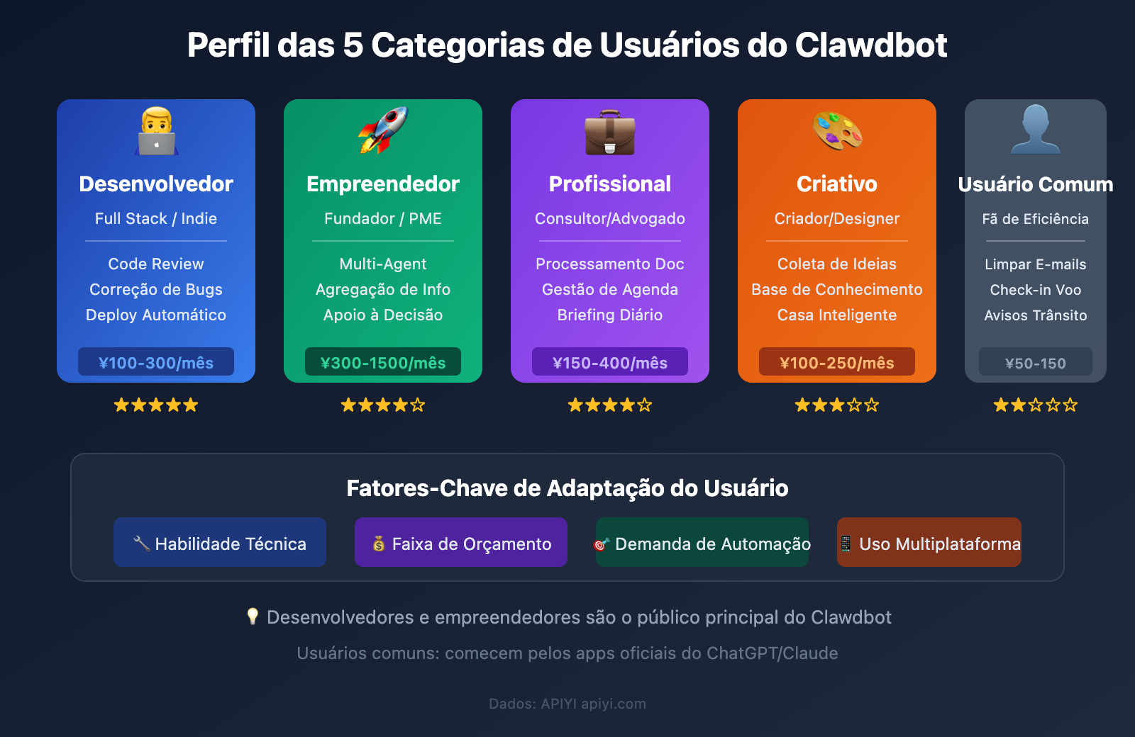 clawdbot-pricing-cost-analysis-target-users-2026-pt-pt 图示