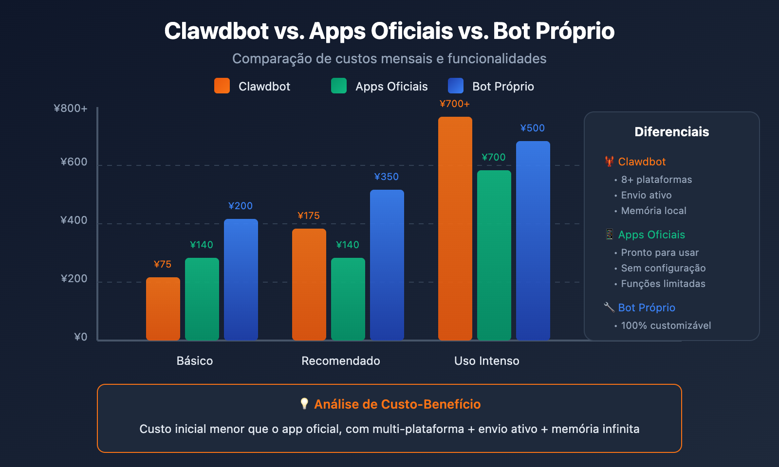 clawdbot-pricing-cost-analysis-target-users-2026-pt-pt 图示