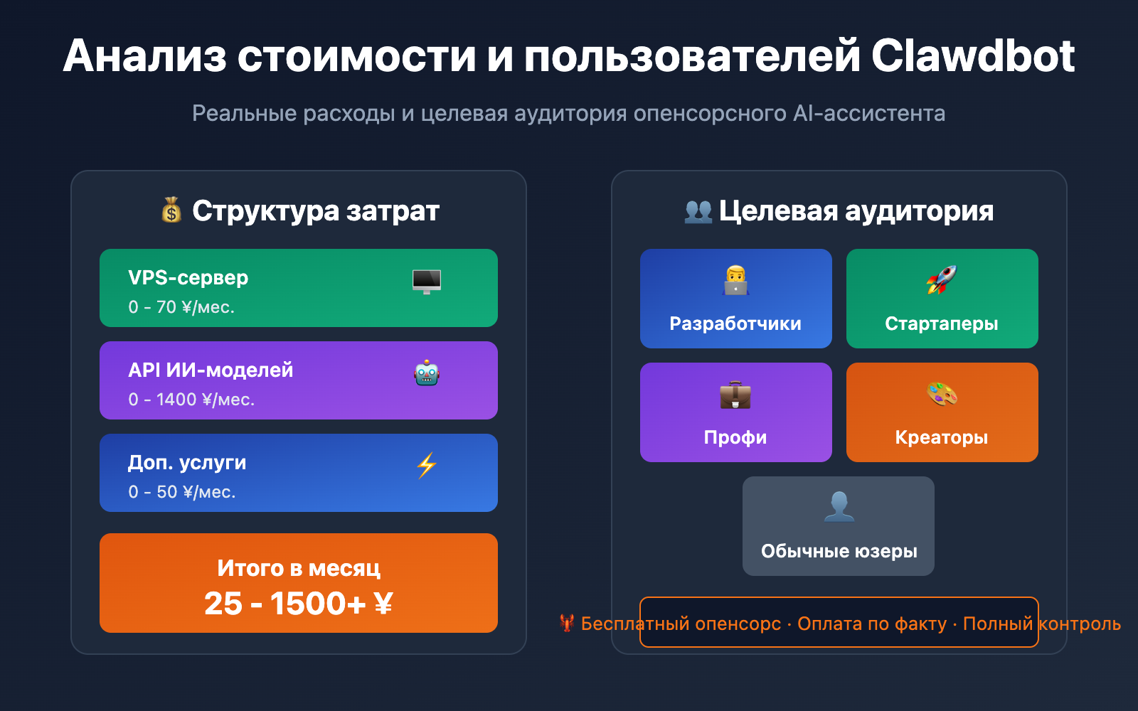 clawdbot pricing cost analysis target users 2026 ru image 0 图示