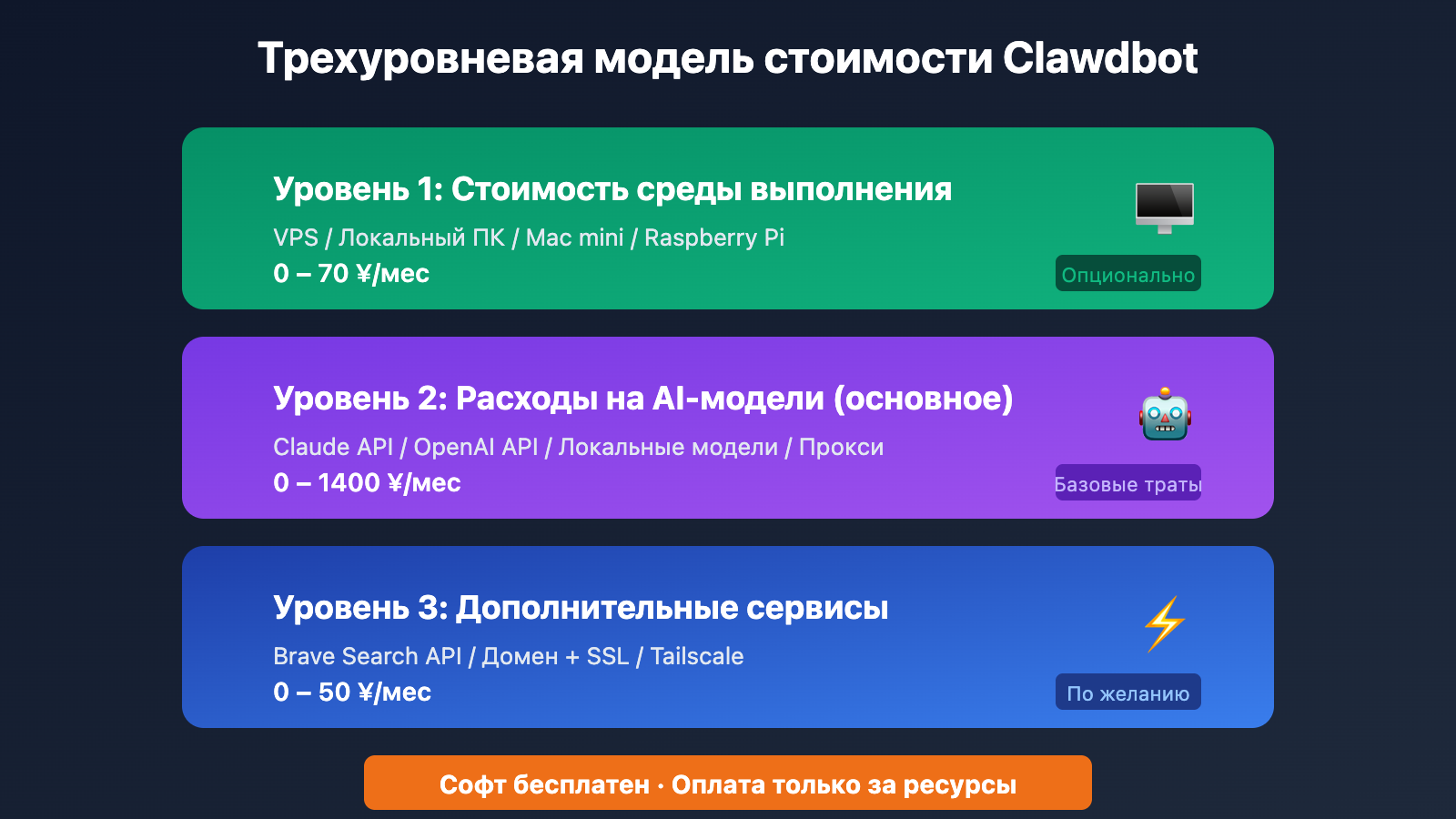 clawdbot-pricing-cost-analysis-target-users-2026-ru 图示