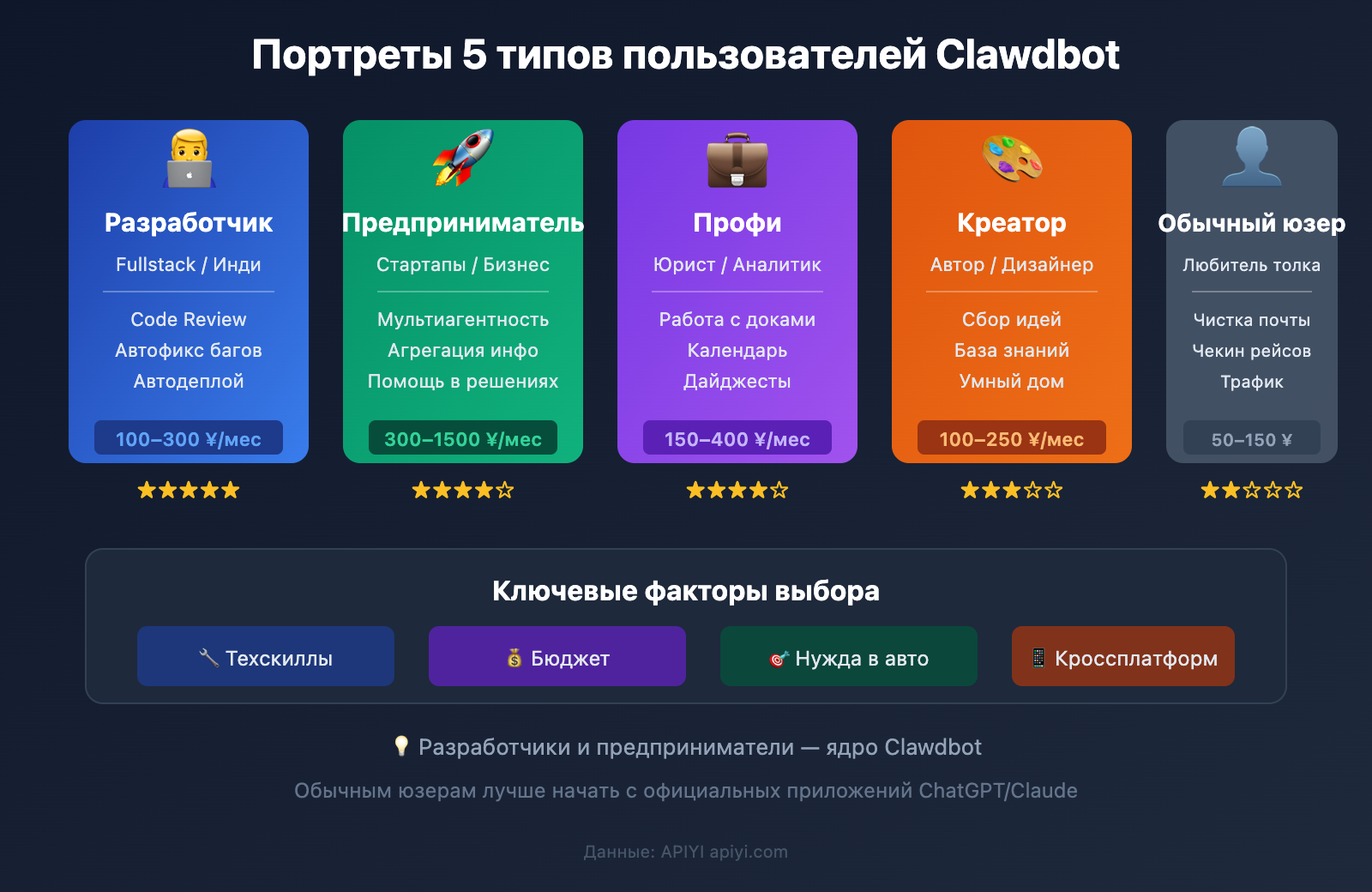clawdbot-pricing-cost-analysis-target-users-2026-ru 图示