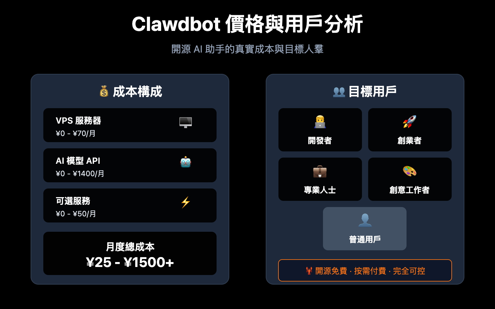 clawdbot pricing cost analysis target users 2026 zh hant image 0 图示