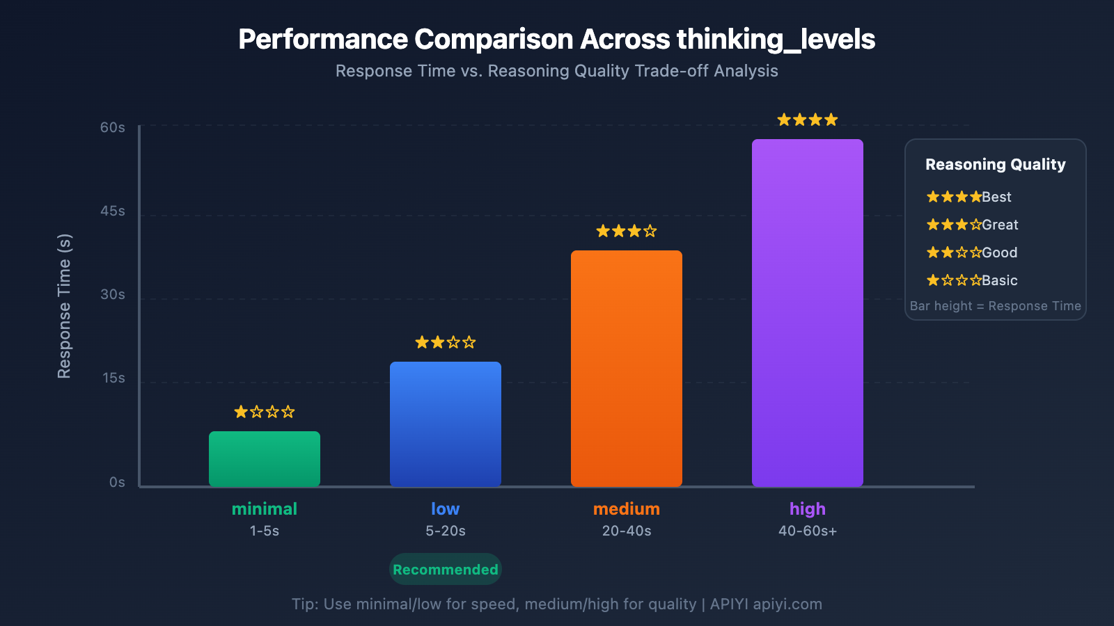 gemini-3-flash-preview-speed-optimization-guide-en 图示