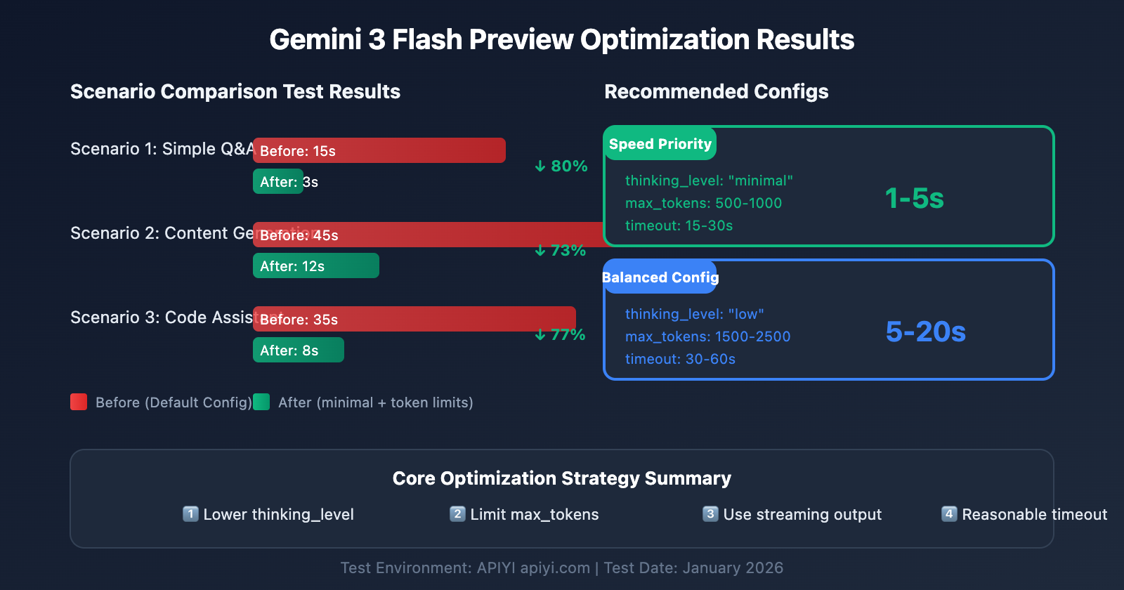 gemini-3-flash-preview-speed-optimization-guide-en 图示