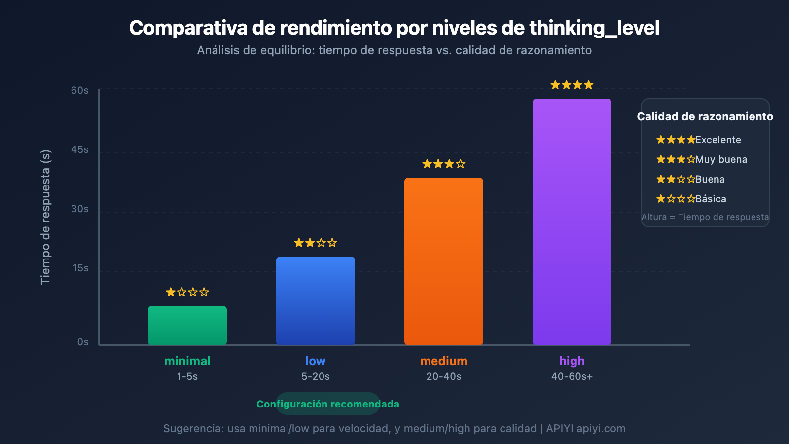 gemini-3-flash-preview-speed-optimization-guide-es 图示