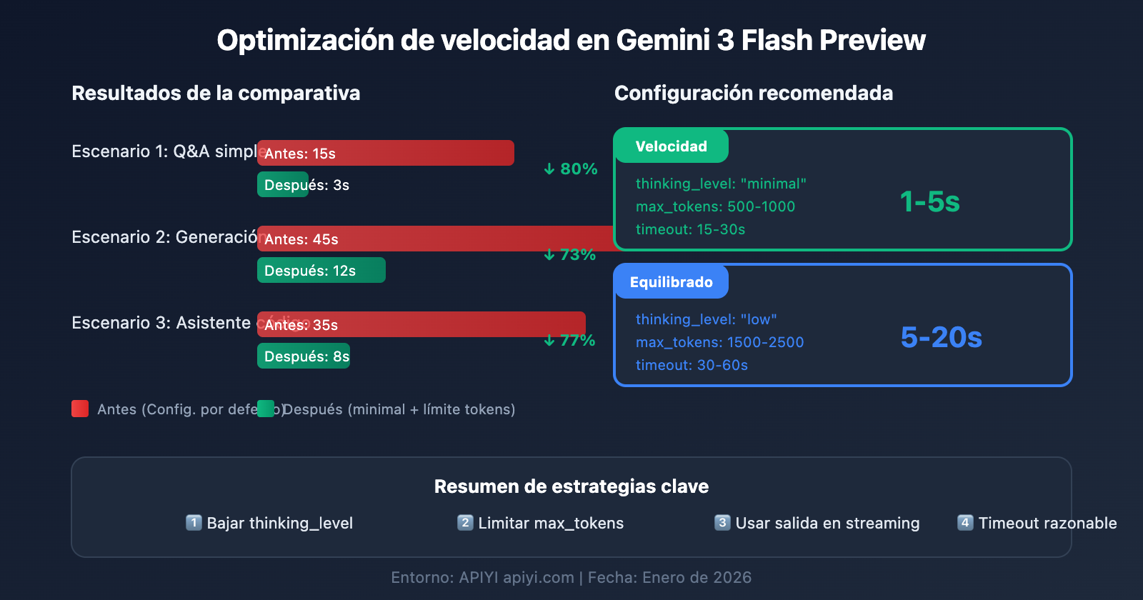 gemini-3-flash-preview-speed-optimization-guide-es 图示