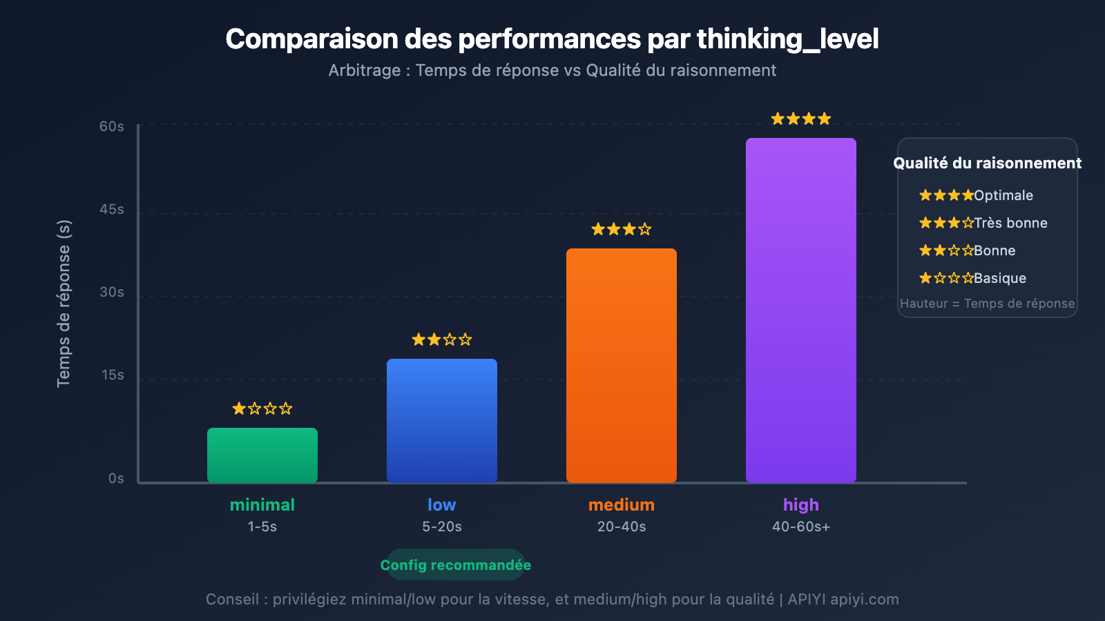 gemini-3-flash-preview-speed-optimization-guide-fr 图示