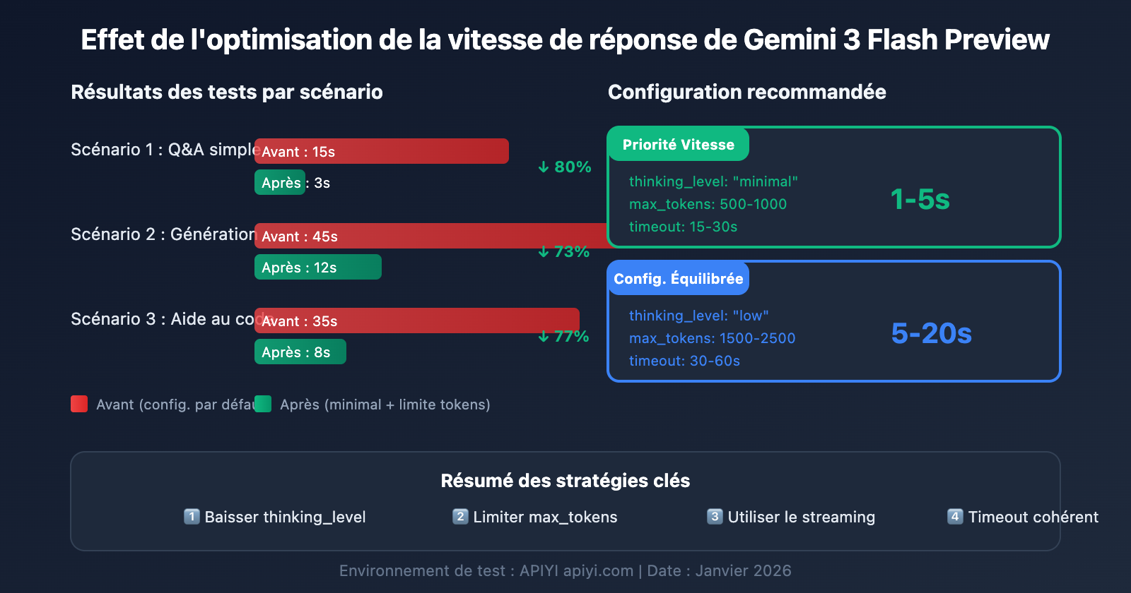 gemini-3-flash-preview-speed-optimization-guide-fr 图示