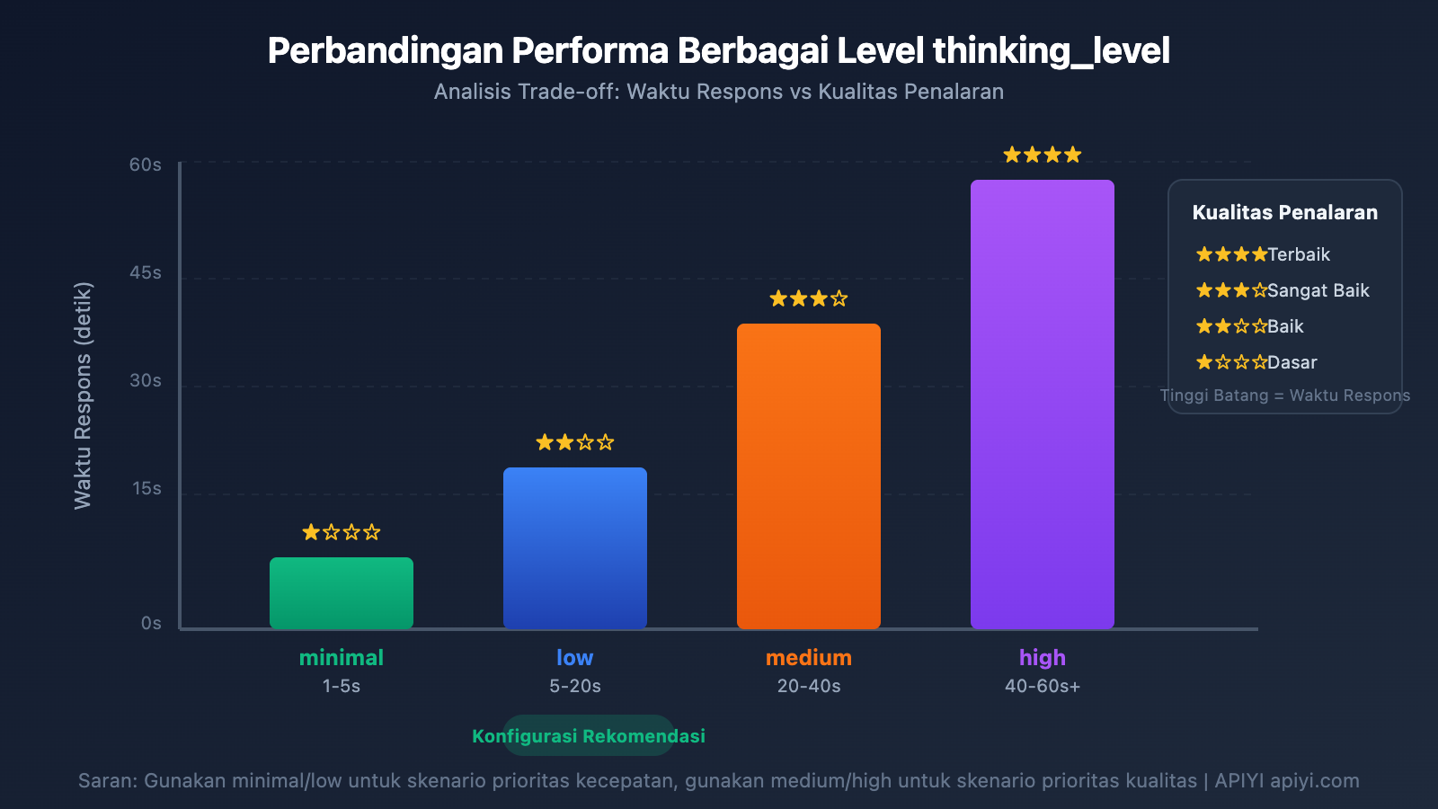 gemini-3-flash-preview-speed-optimization-guide-id 图示